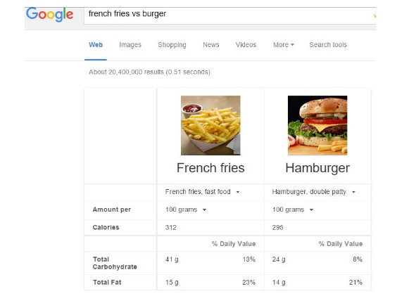 google comparison